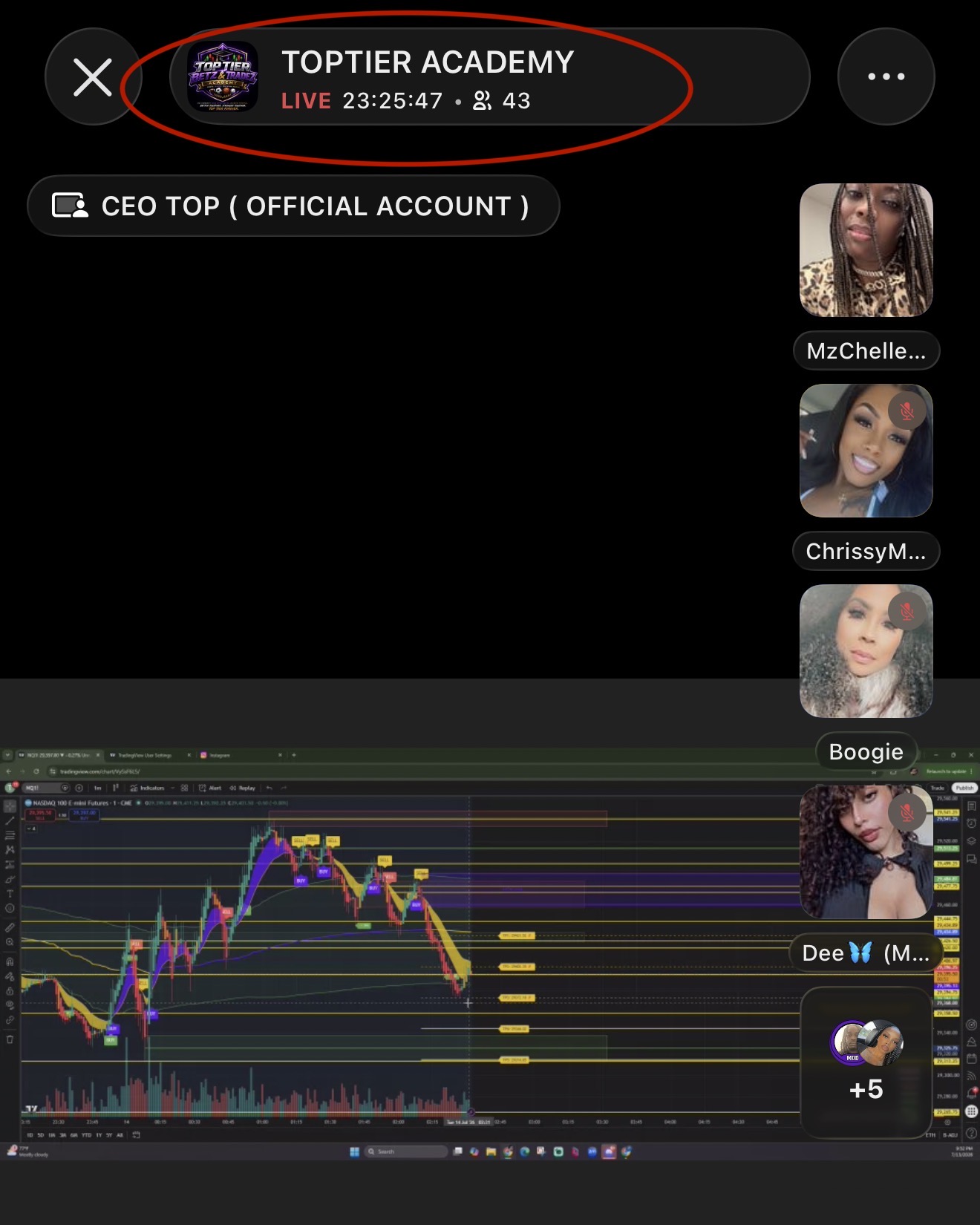 TopTier Academy live trading session with 43 members