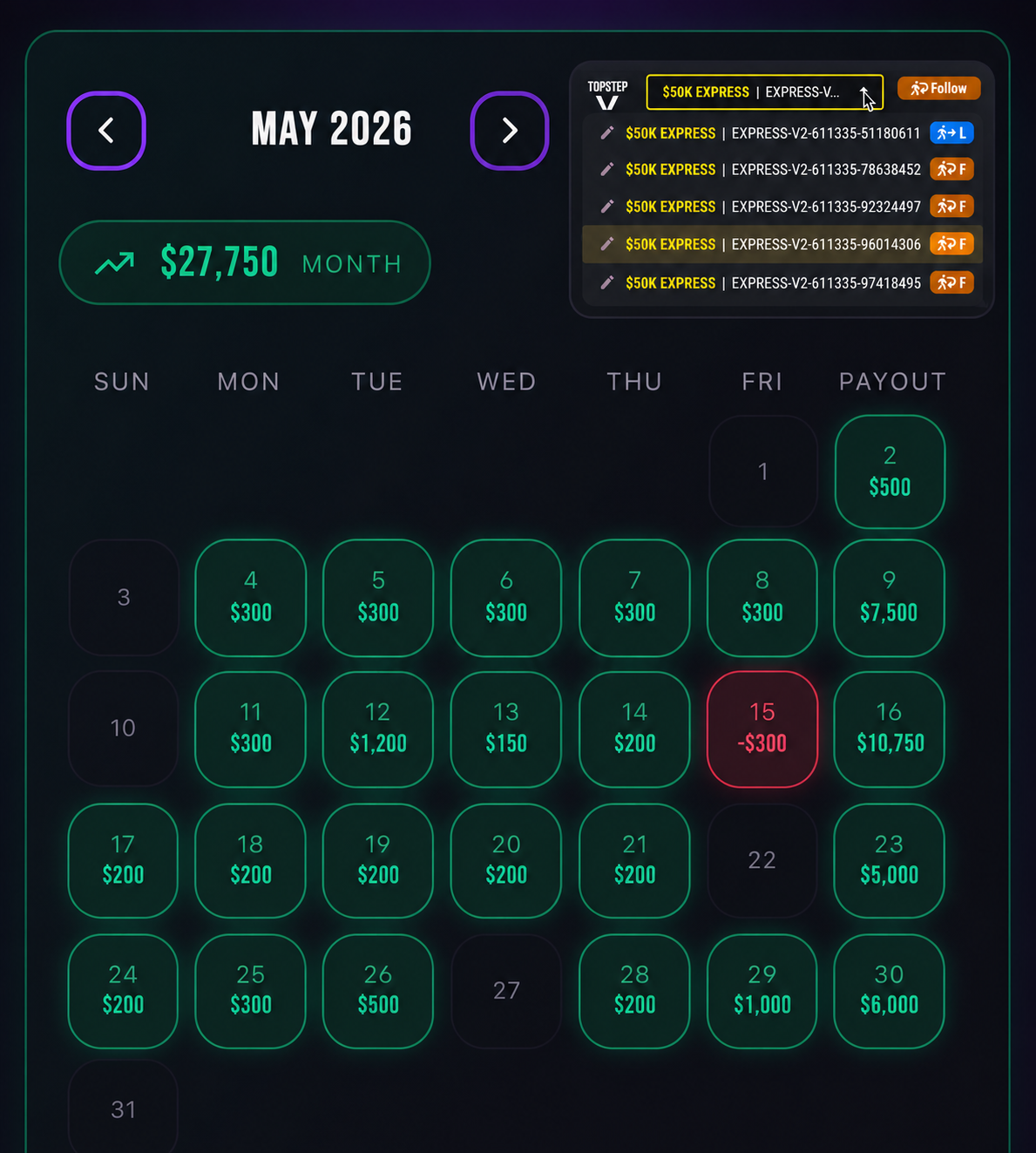 $27,750 ACROSS 5 EXPRESS ACCOUNTS calendar blueprint